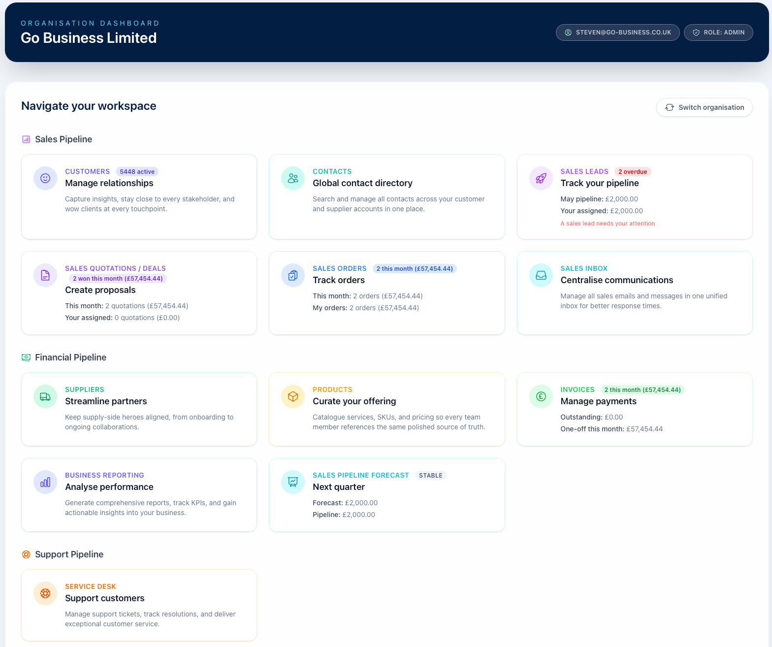 Organisation dashboard showing workspace navigation cards for customers, contacts, leads, quotations, sales orders, inbox, suppliers, products, invoices, reporting, forecast, and service desk