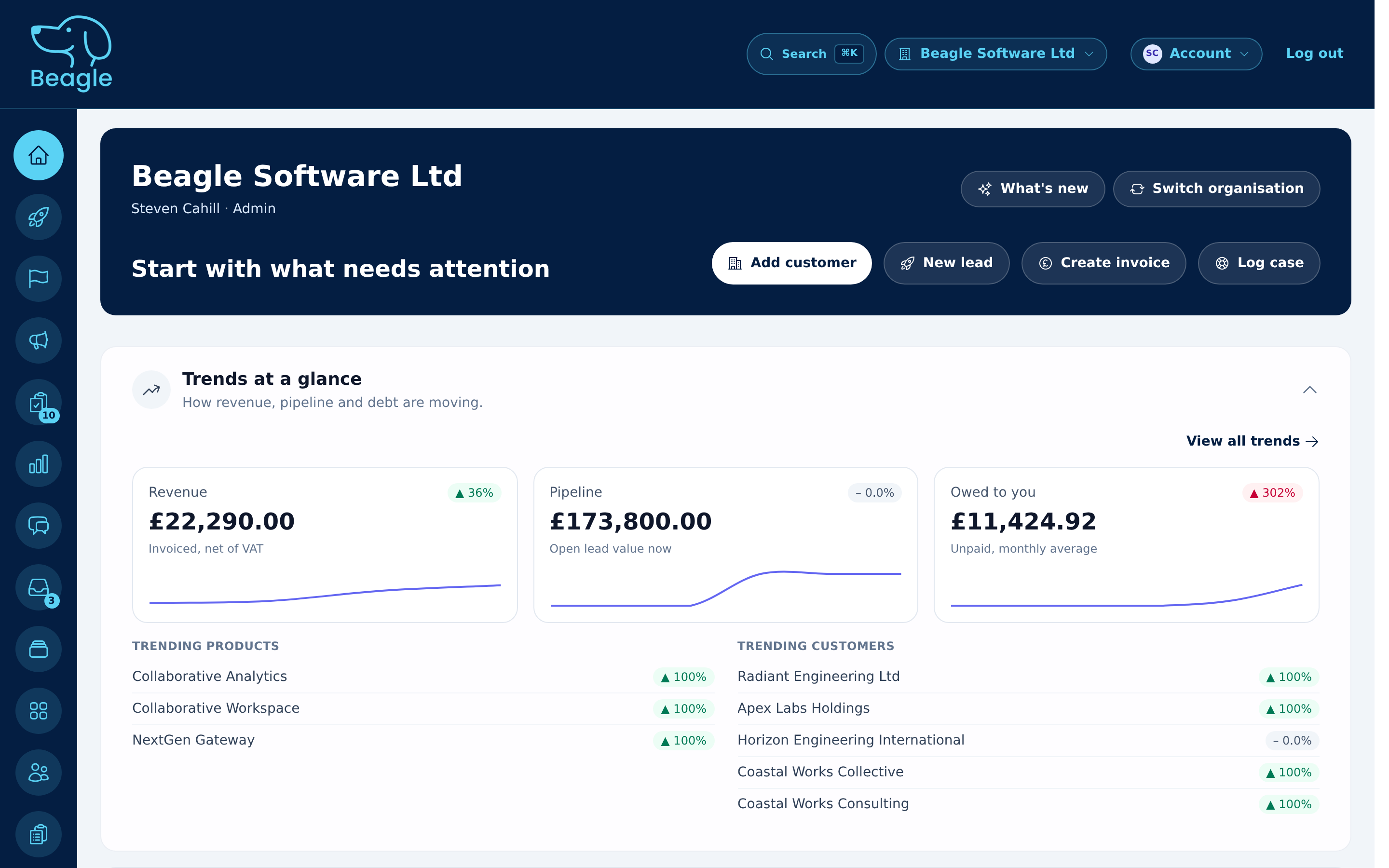 Beagle CRM dashboard preview