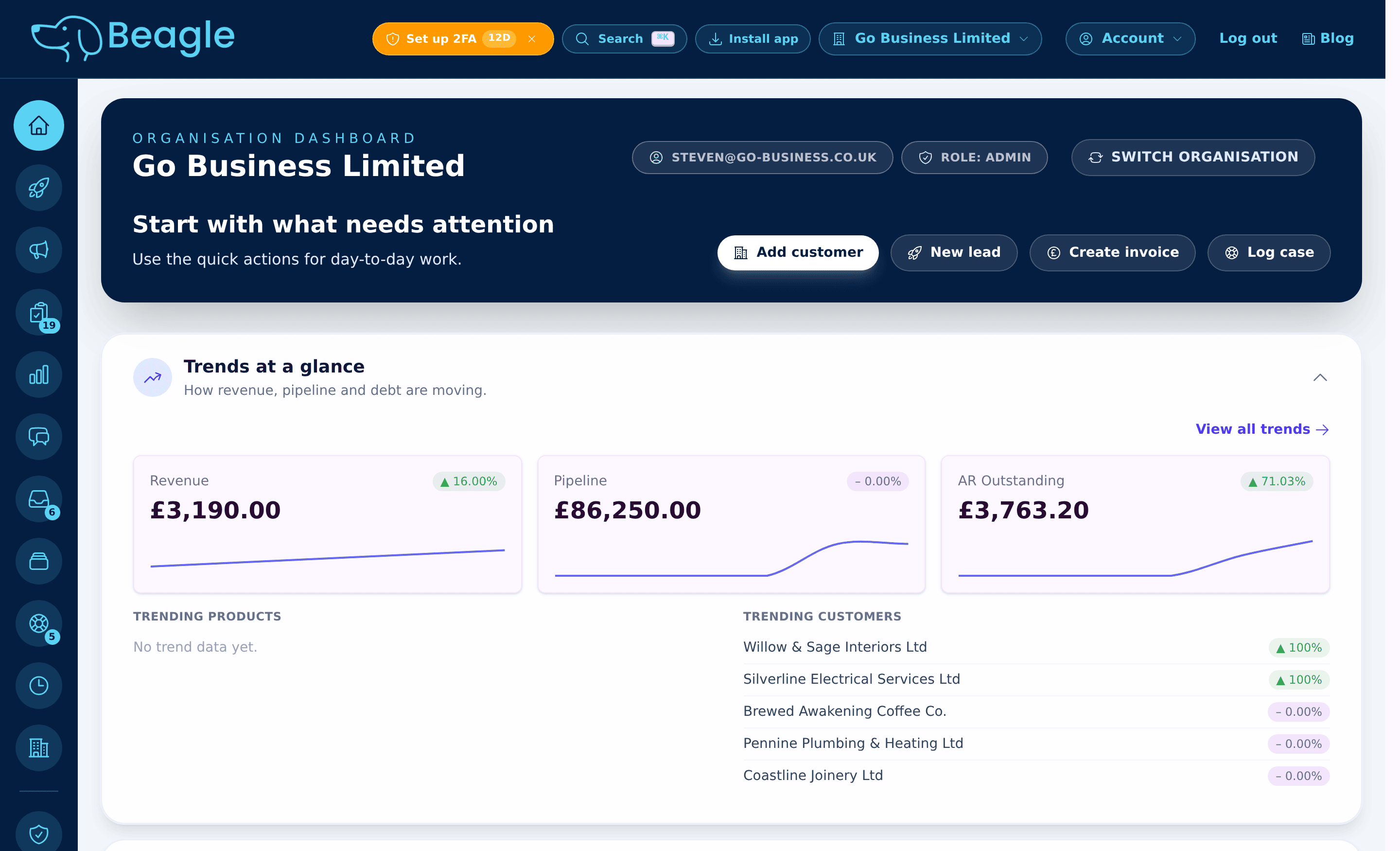 Beagle CRM organisation dashboard showing revenue, pipeline and outstanding-debt trends with trending customers