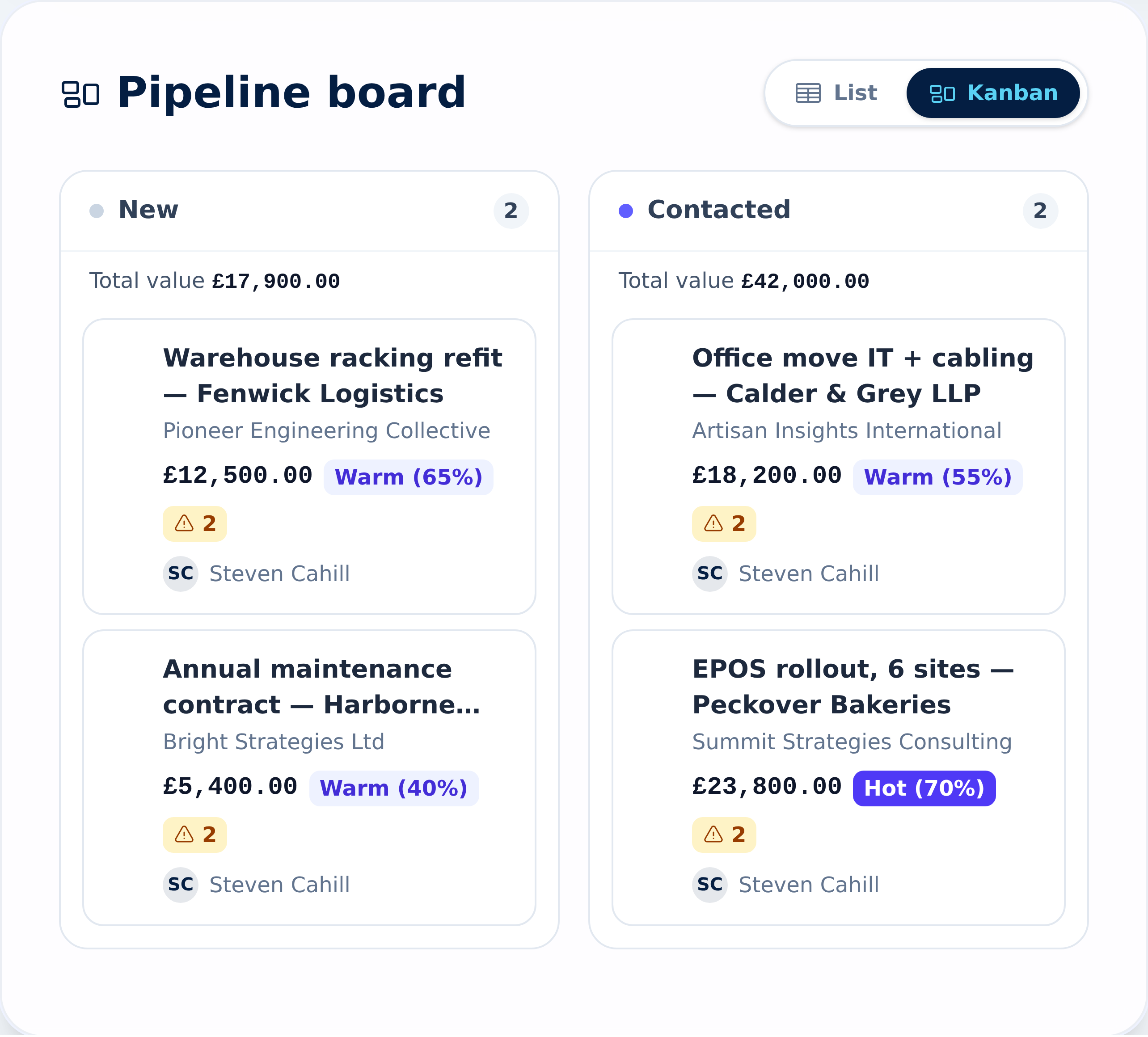 Beagle CRM pipeline board showing new and contacted leads with values, scores and owners
