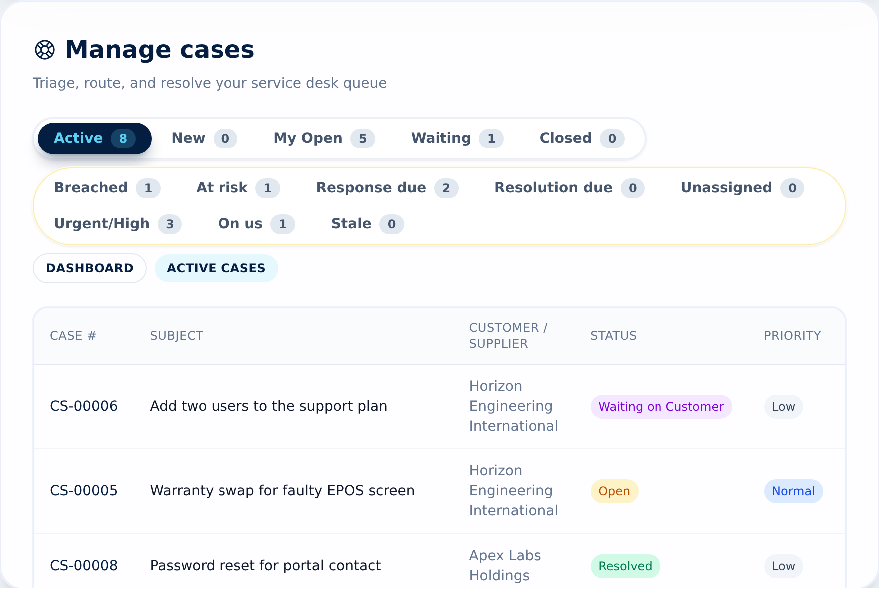 Beagle CRM service desk queue showing active cases with customer, status and priority details